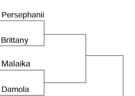 2022 Sweet 16 BX THOTS Tournament: Persephanii Vs. Malaika。